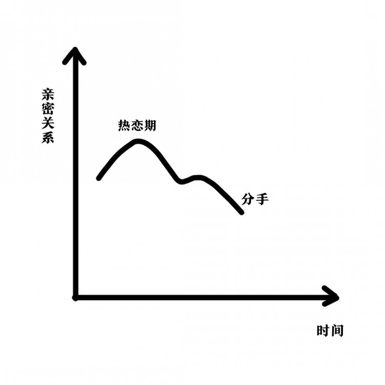 soul睡前故事|真正爱你的人是不会离开的